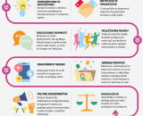 Kako se soočiti z nasiljem na podlagi spola in ga preprečiti?