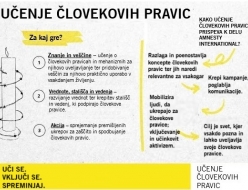 Zakaj je pomembno učenje človekovih pravic?