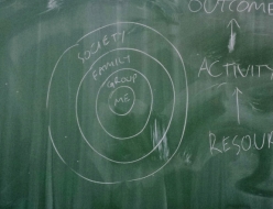 Evalvacijski obisk šol in romskega naselja